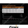 TORCHE RECHARGEABLE USB UC30 1000 LUMENS FENIX (FNX UC30) - Photo 4