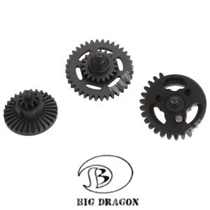titano-store en gears-18-1-standard-reinforced-br1-br-in-18r-p905620 014
